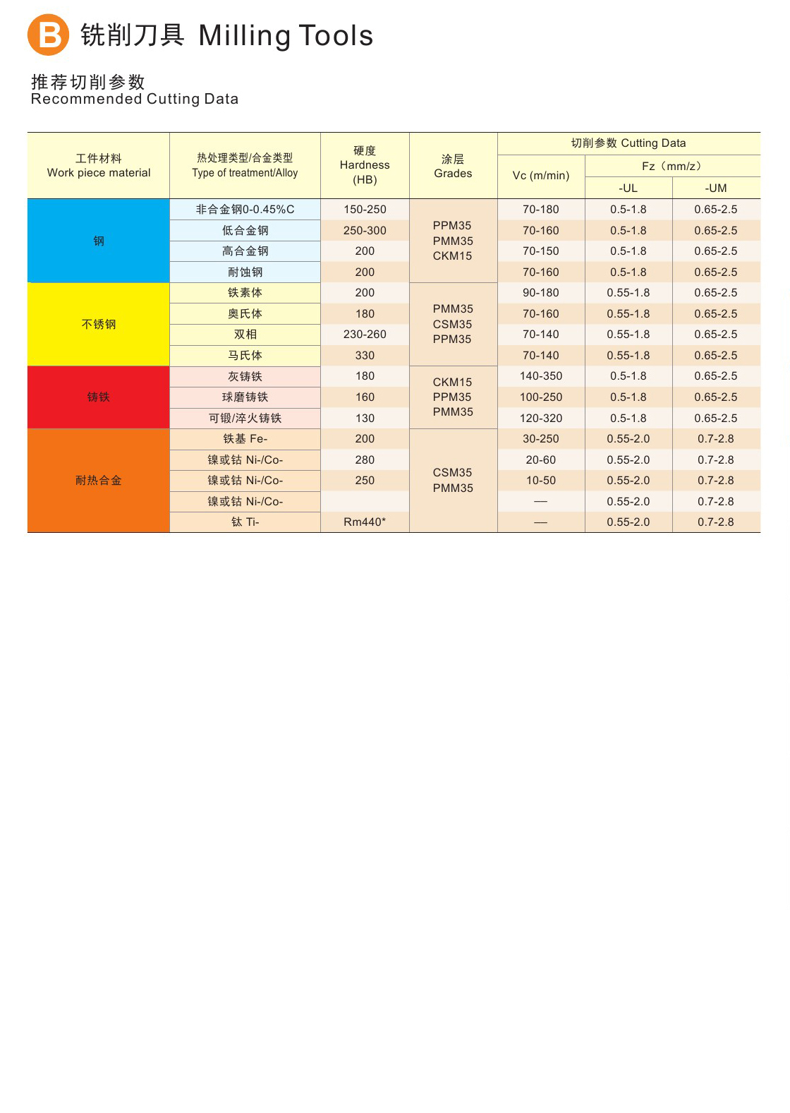 HOKU銑刀