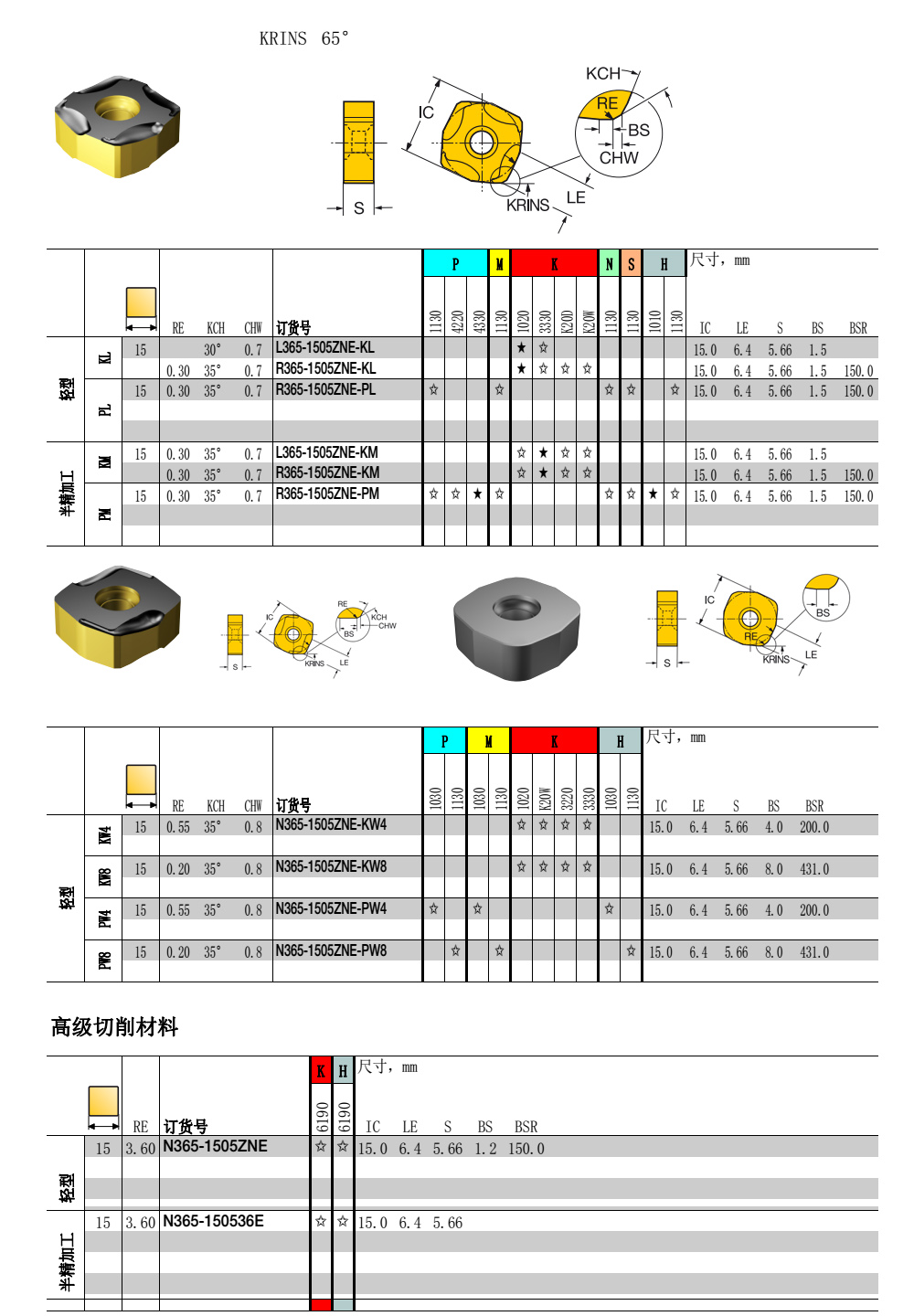 365-1505ZNE刀片型號