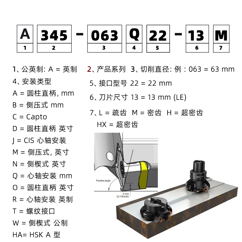 345銑刀盤編號規(guī)則