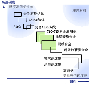 切削工具的歷史及發(fā)展脈絡(luò)