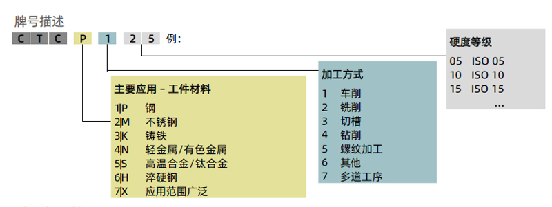 森拉天時(shí)牌號