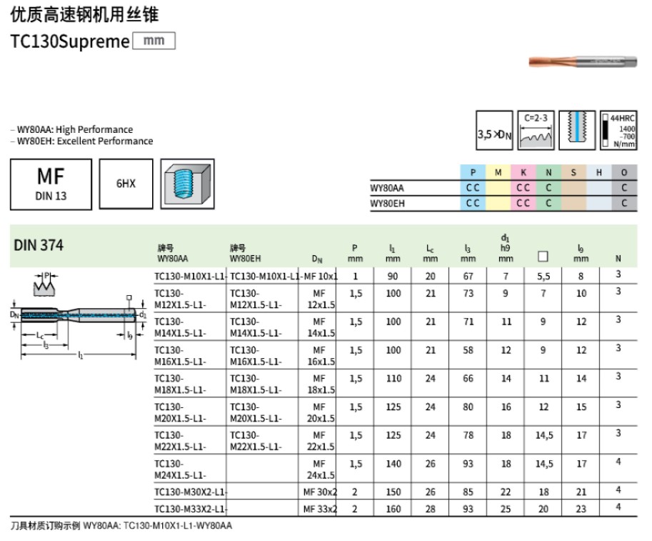 瓦爾特TC130-M10×1–M33×2 (公制細(xì)牙螺紋)