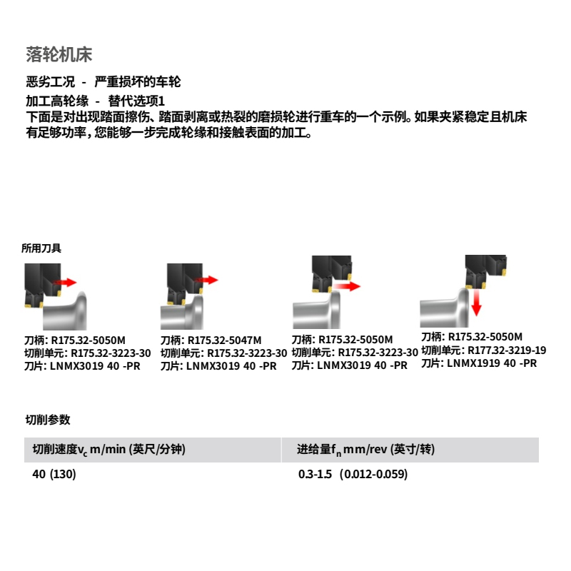 落輪機床刀片