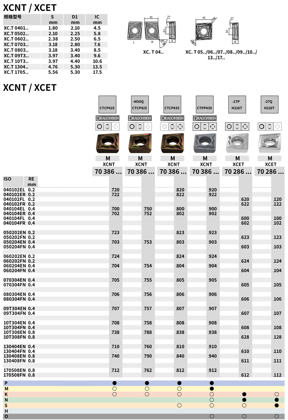  /></p> <table class=NormalTable> <tbody> <tr> <td width=48>040102EL <br />040102ER <br />040102FL <br />040102FR <br />040104EL <br />040104ER <br />040104FL <br />040104FR <br />050202EN <br />050202FN <br />050204EN <br />050204FN <br />060202EN <br />060202FN <br />060204EN <br />060204FN <br />070304EN <br />070304FN <br />080304EN <br />080304FN <br />09T304EN <br />09T304FN <br />10T304EN <br />10T304FN <br />10T308EN <br />10T308FN <br />130404EN <br />130404FN <br />130408EN <br />130408FN <br />170508EN <br />170508FN</td> <td style=text-align: left; width=550>0.2 70386720 70386820 70386920<br />0.2 70386722 70386822 70386922<br />0.2 70286620 70286120<br />0.2 70286622 70286122<br />0.4 70386700 70386750 70386800 70386900<br />0.4 70386702 70386752 70386802 70386902<br />0.4 70286600 70286100<br />0.4 70286602 70286102<br />0.2 70386723 70386823 70386923<br />0.2 70286623 70286123<br />0.4 70386703 70386753 70386803 70386903<br />0.4 70286603 70286103<br />0.2 70386724 70386824 70386924<br />0.2 70286624 70286124<br />0.4 70386704 70386754 70386804 70386904<br />0.4 70286604 70286104<br />0.4 70386705 70386755 70386805 70386905<br />0.4 70286605 70286105<br />0.4 70386706 70386756 70386806 70386906<br />0.4 70286606 70286106<br />0.4 70386707 70386757 70386807 70386907<br />0.4 70286607 70286107<br />0.4 70386708 70386758 70386808 70386908<br />0.4 70286608 70286108<br />0.8 70386738 70386788 70386838 70386938<br />0.8 70286628 70286128<br />0.4 70386710 70386760 70386810 70386910<br />0.4 70286610 70286110<br />0.8 70386740 70386790 70386840 70386940<br />0.8 70286611 70286111<br />0.8 70386712 70386762 70386812 70386912<br />0.8 70286612 70286112</td> </tr> </tbody> </table></div>
					<div><div><div   id=