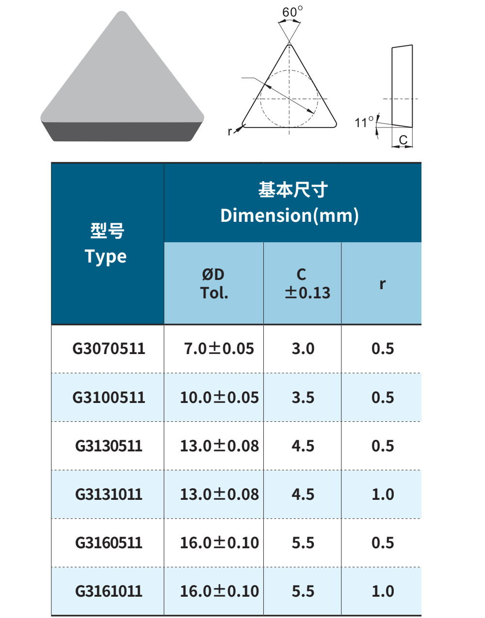 90度龍門銑刀片三角型3130611