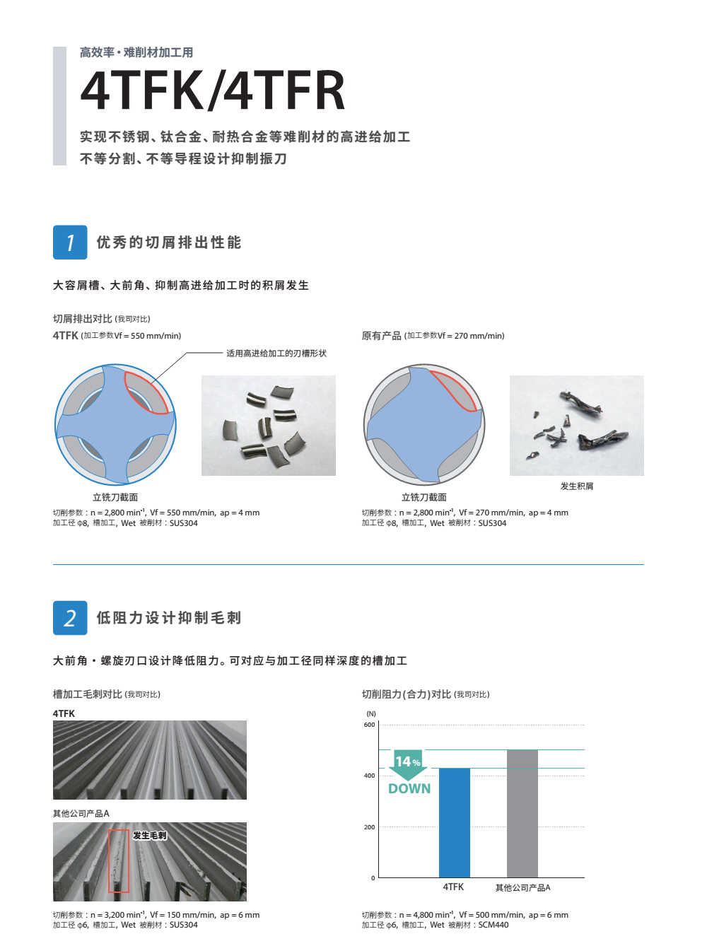 鈦合金立銑刀