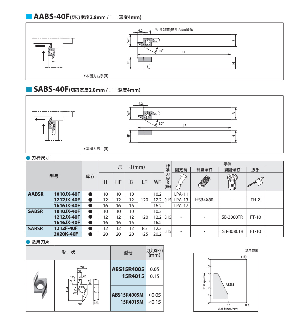 走心機(jī)后掃刀桿SABSR,AABSR