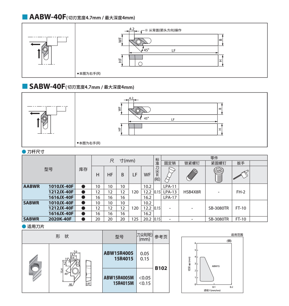 走心機(jī)后掃刀桿SABWR,ABW15R