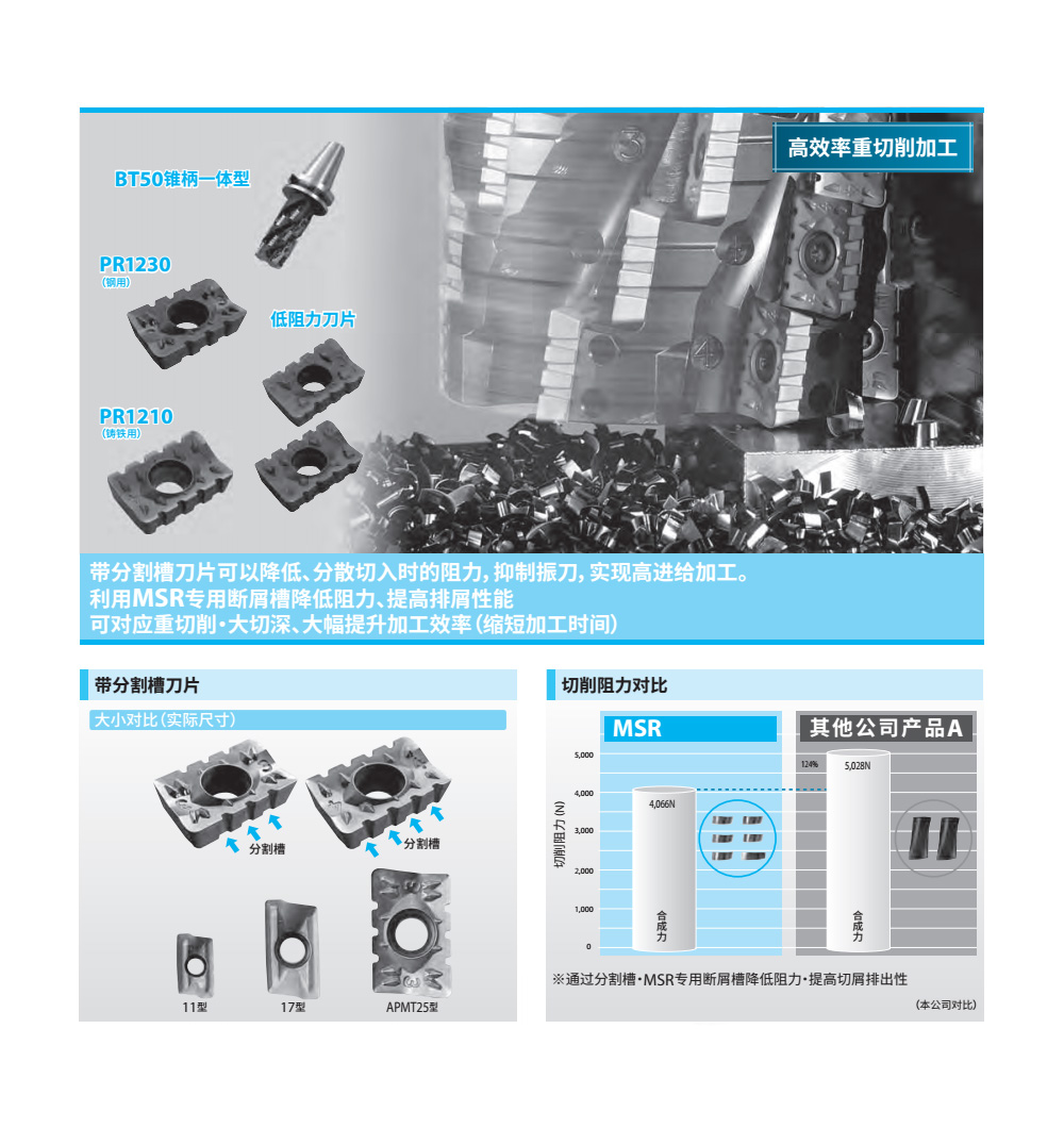 apmt2506玉米銑刀片