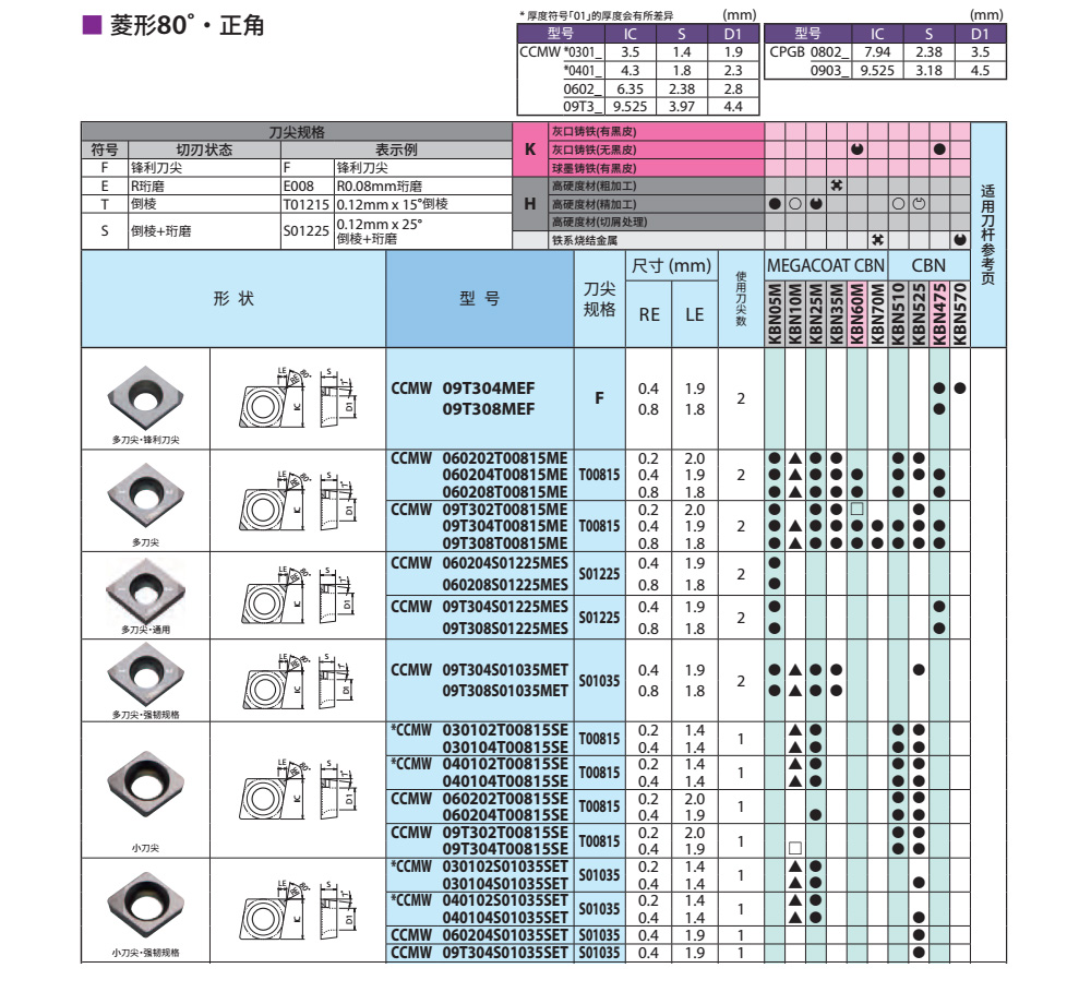 CCMW刀片