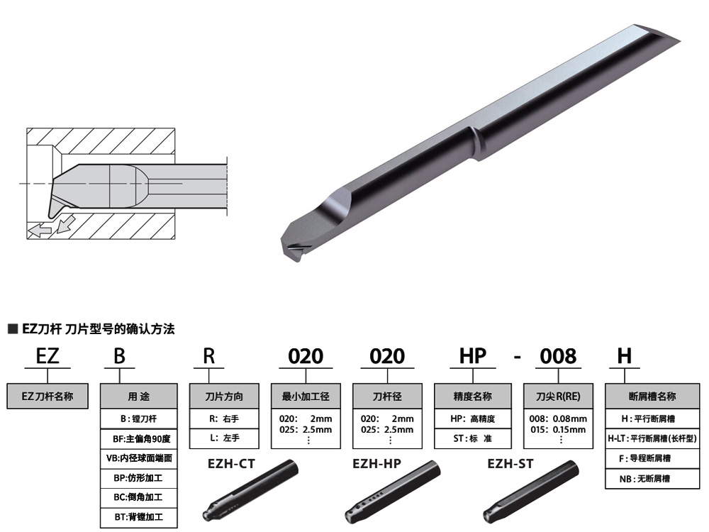 2mm孔304不銹鋼仿形鏜刀EZBPR0