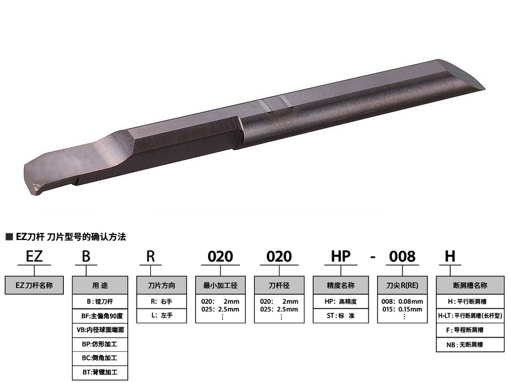 3.5mm孔316不銹鋼高精小孔鏜刀EZ