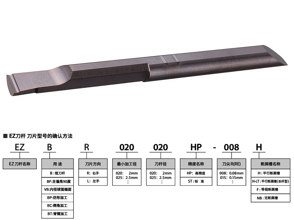 5mm孔316不銹鋼高精加長(zhǎng)桿微鏜孔刀E