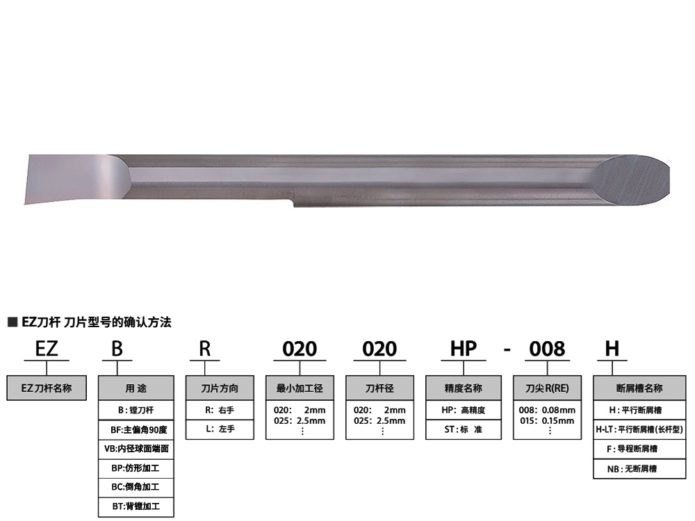 6.5mm孔鋁合金小孔鏜刀EZBR065