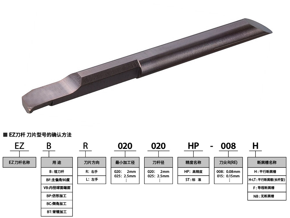 5.5mm孔316不銹鋼小孔鏜刀EZBR