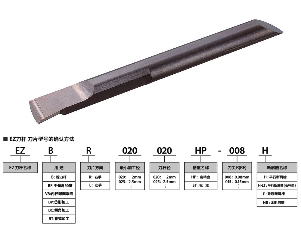 2mm孔304不銹鋼平行斷屑槽微鏜孔刀E