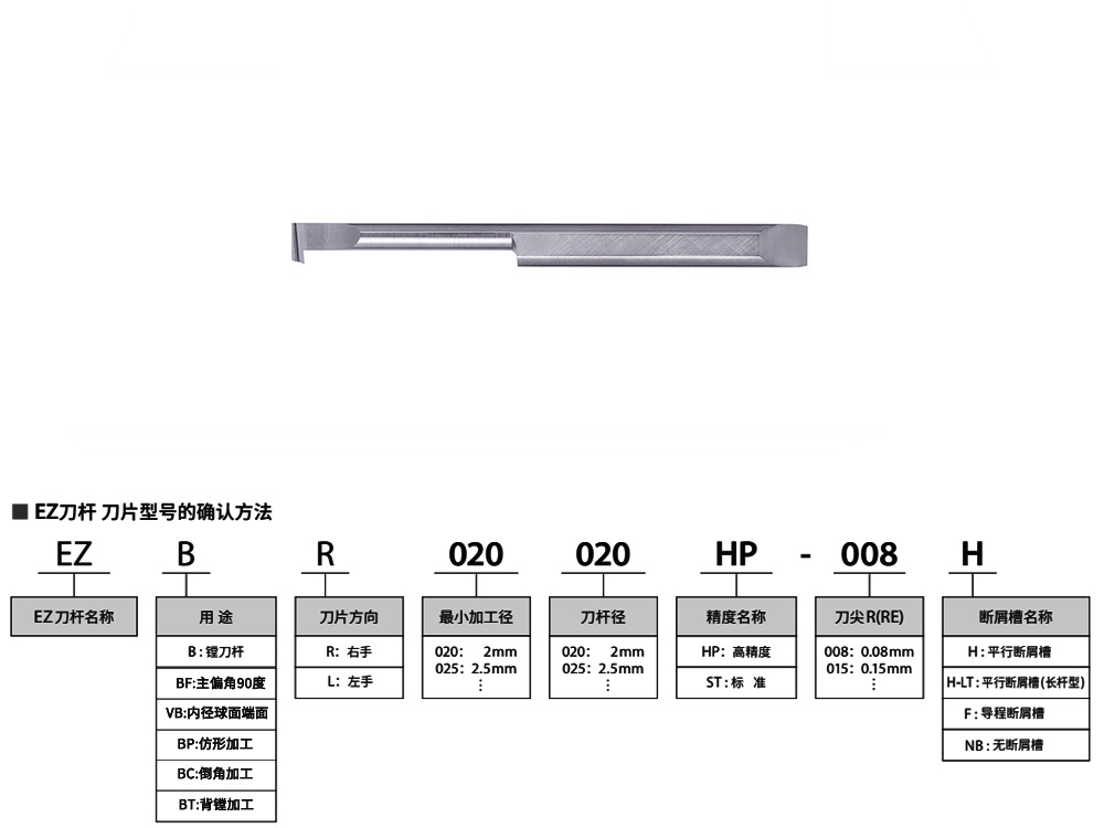 5mm孔316不銹鋼小孔背鏜刀EZBTR