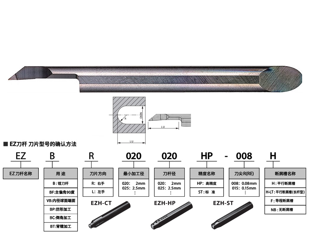 4.5mm孔球面端面車刀EZVBR045