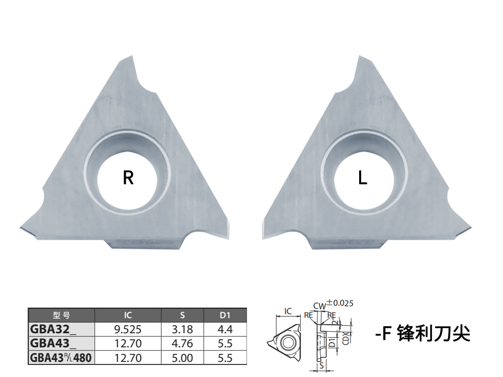 0.75鋒利平口槽三