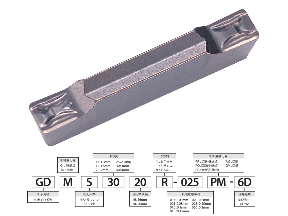 6碳鋼通用切槽刀片G