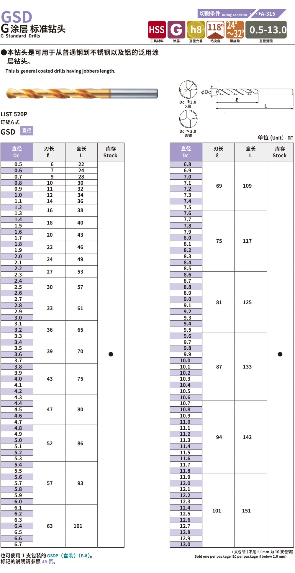 LIST520P高速鋼鉆頭