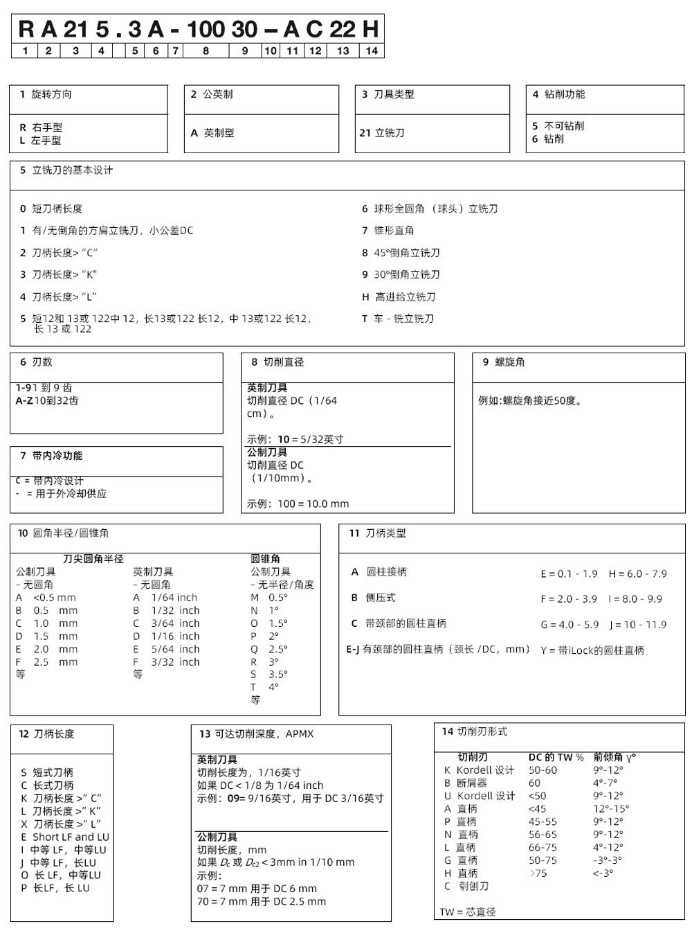 山特維克銑刀編號