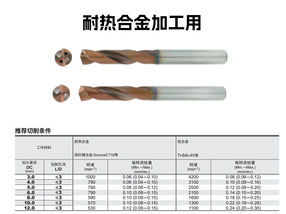 DSAS/DSAE耐熱高溫合金