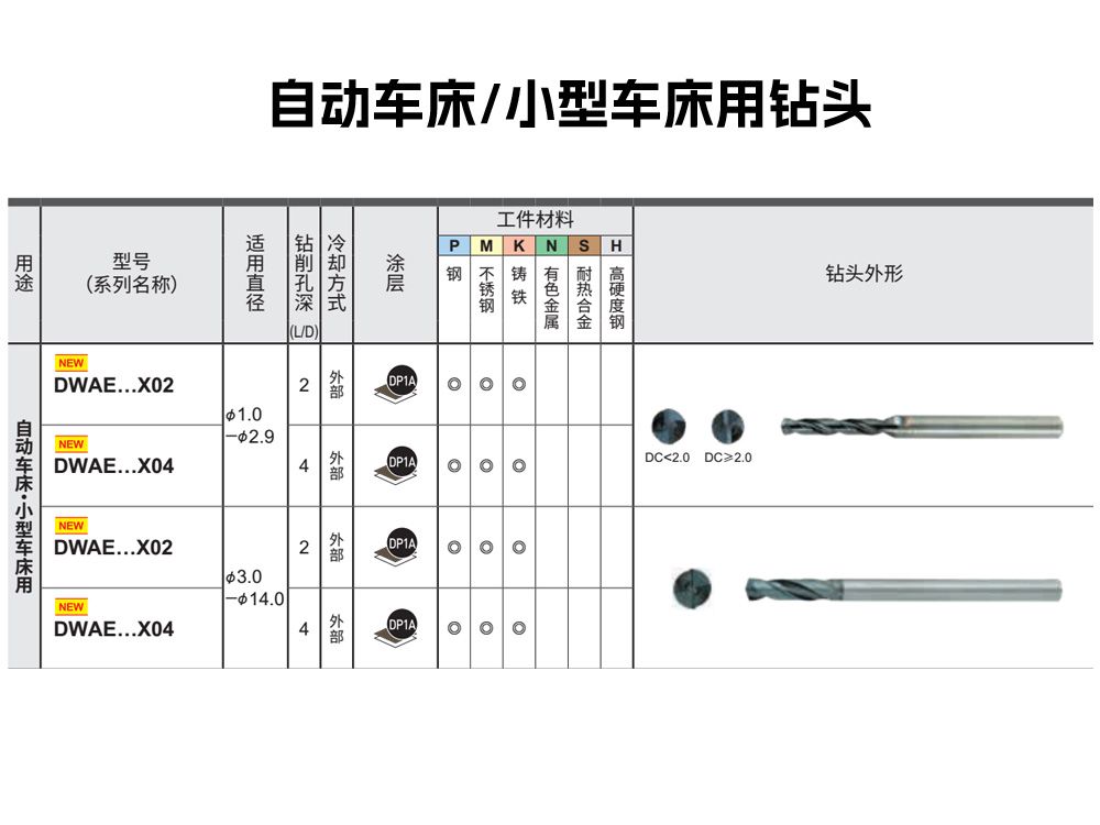 DWAE自動(dòng)車(chē)床小型車(chē)床用整體