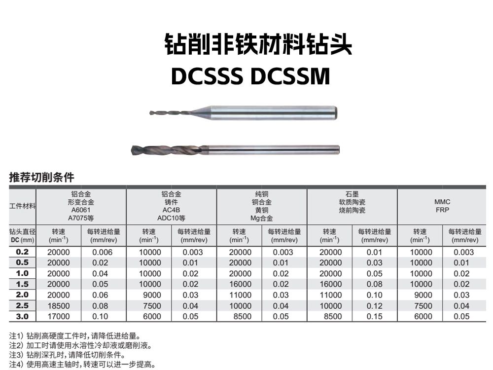 DCSSS/DCSSM鋁合金小