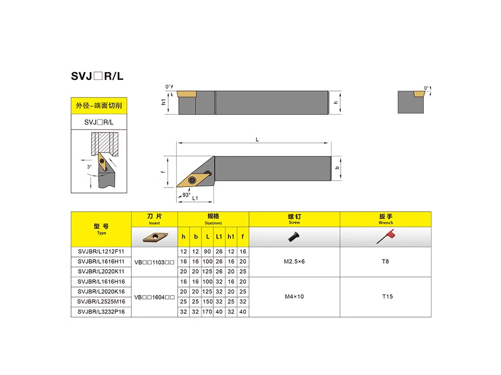  width=1000 height=750 /></p></div>				
					<p>
如果您需要采購93度外圓仿形車刀桿SVJBR 2020K 16，可以聯(lián)系我們，我公司可以提供該產(chǎn)品型號的具體產(chǎn)品參數(shù)，并為您報價。車削可分為許多種基本應用 (縱向車削、端面車削和仿形車削)，需要通過特定類型的刀具、切削參數(shù)和編程來確保以高效的方式執(zhí)行車削工序?？紤]待加工零件的以下尺寸和質量要求： 應用類型，例如縱向車削還是仿形車削、內圓車削還是外圓車削 方法類型，例如粗加工還是精加工 大型、穩(wěn)定零件 小型、長、細長、薄壁零件 刀尖半徑 質量要求 (公差、表面質量等) 考慮特征之后，觀察零件： 材料是否具有良好的斷屑性能？ 排屑是否是關鍵問題？ 批量大小 - 單個零件還是批量生產(chǎn)？ 工件能否安全夾緊？。用于鋼件、不銹鋼、鑄鐵、高溫合金、鈦合金和HRSA、鋁合金、有色金屬、淬硬銑削的刀片和材質歡迎致電聯(lián)系。
                    </p>
                    </div>
                </div>
                <div   id=