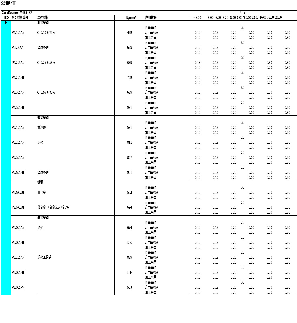 435鉸刀切削參數(shù)