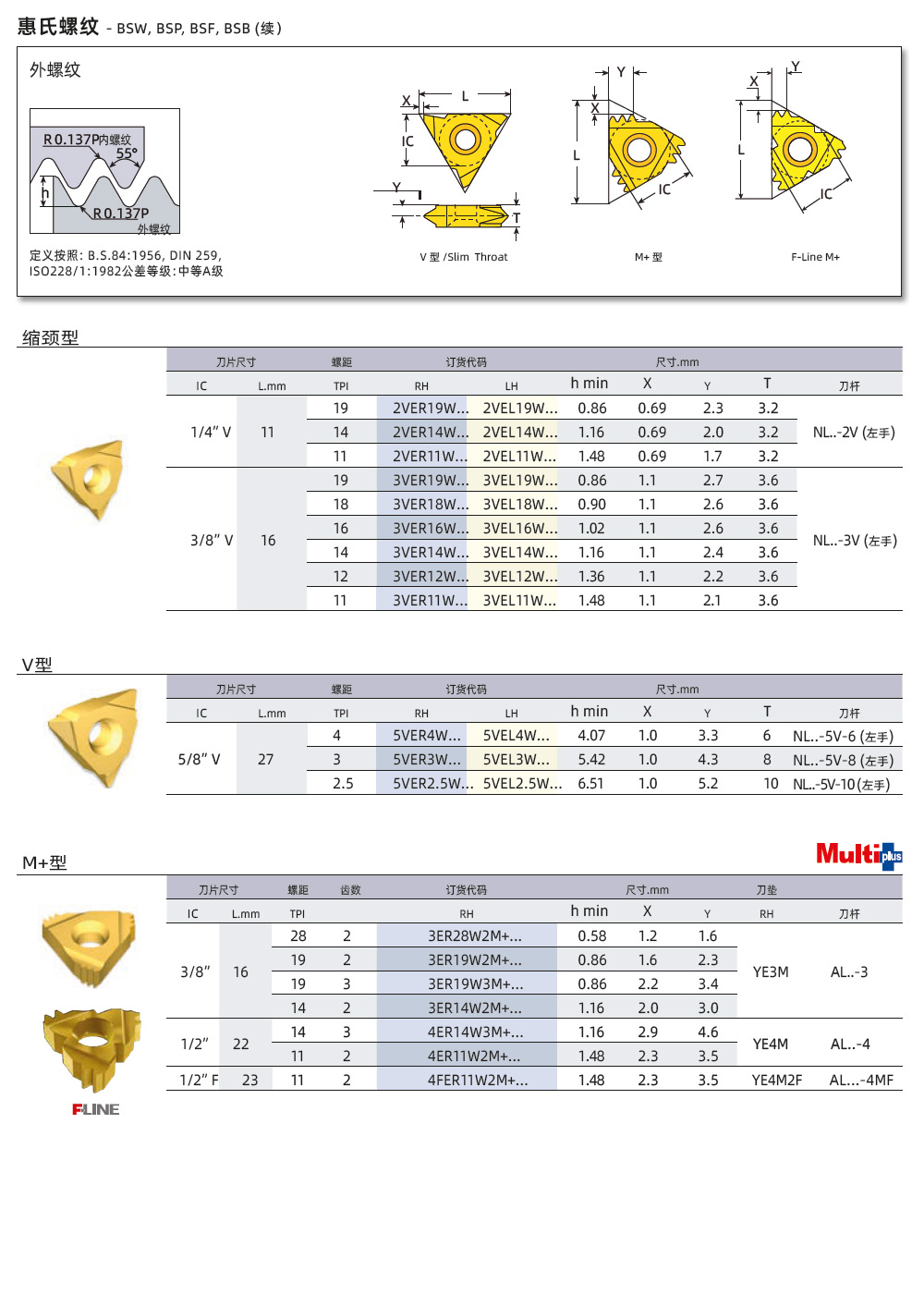 BSW、BSP、BSF外螺紋刀片