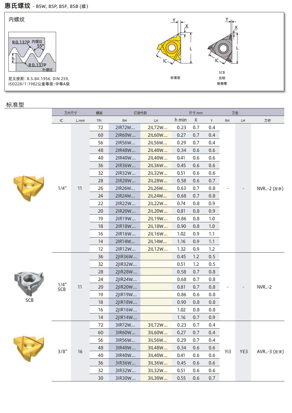 英制內(nèi)螺紋車刀片