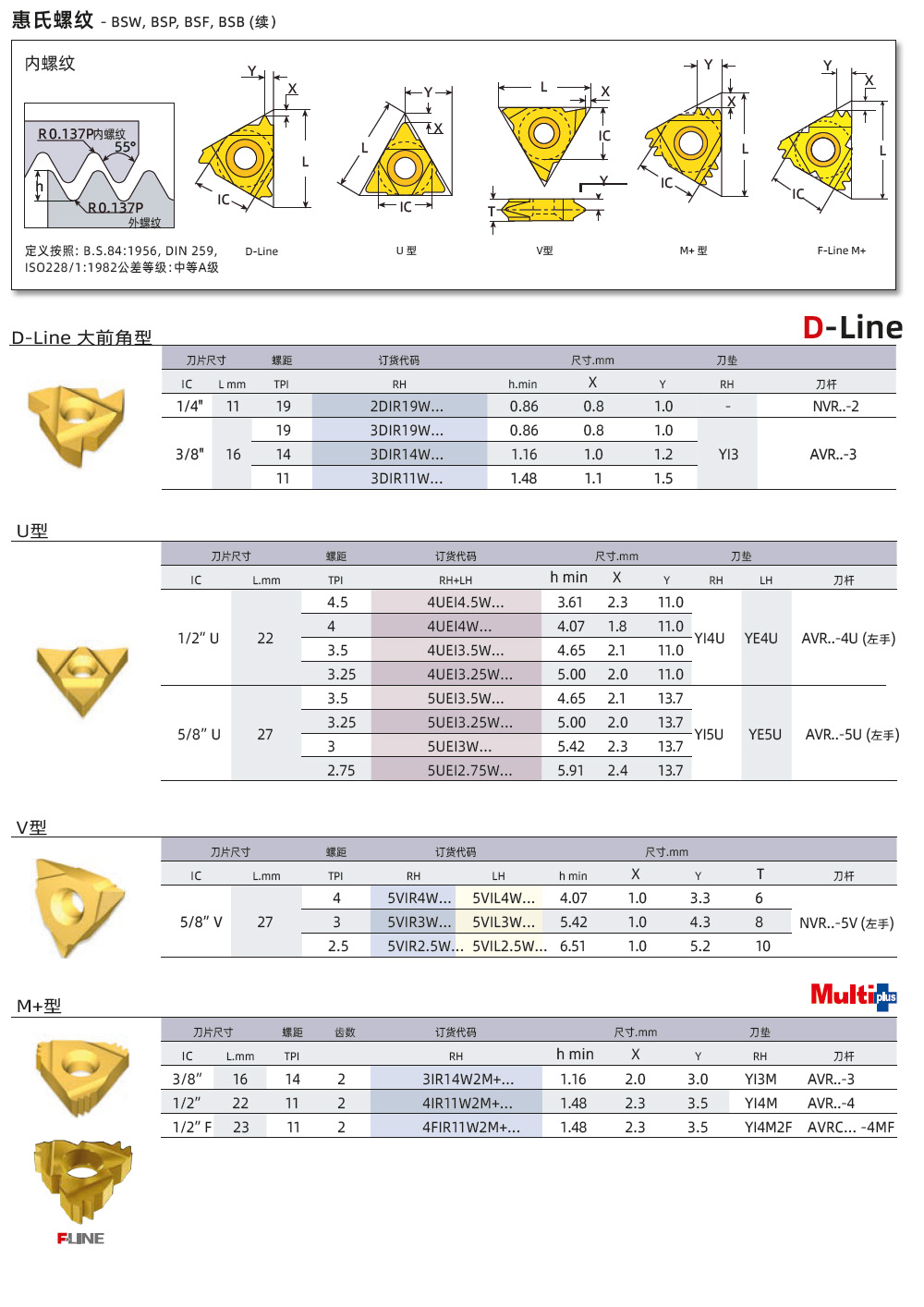 英制內(nèi)螺紋車刀片