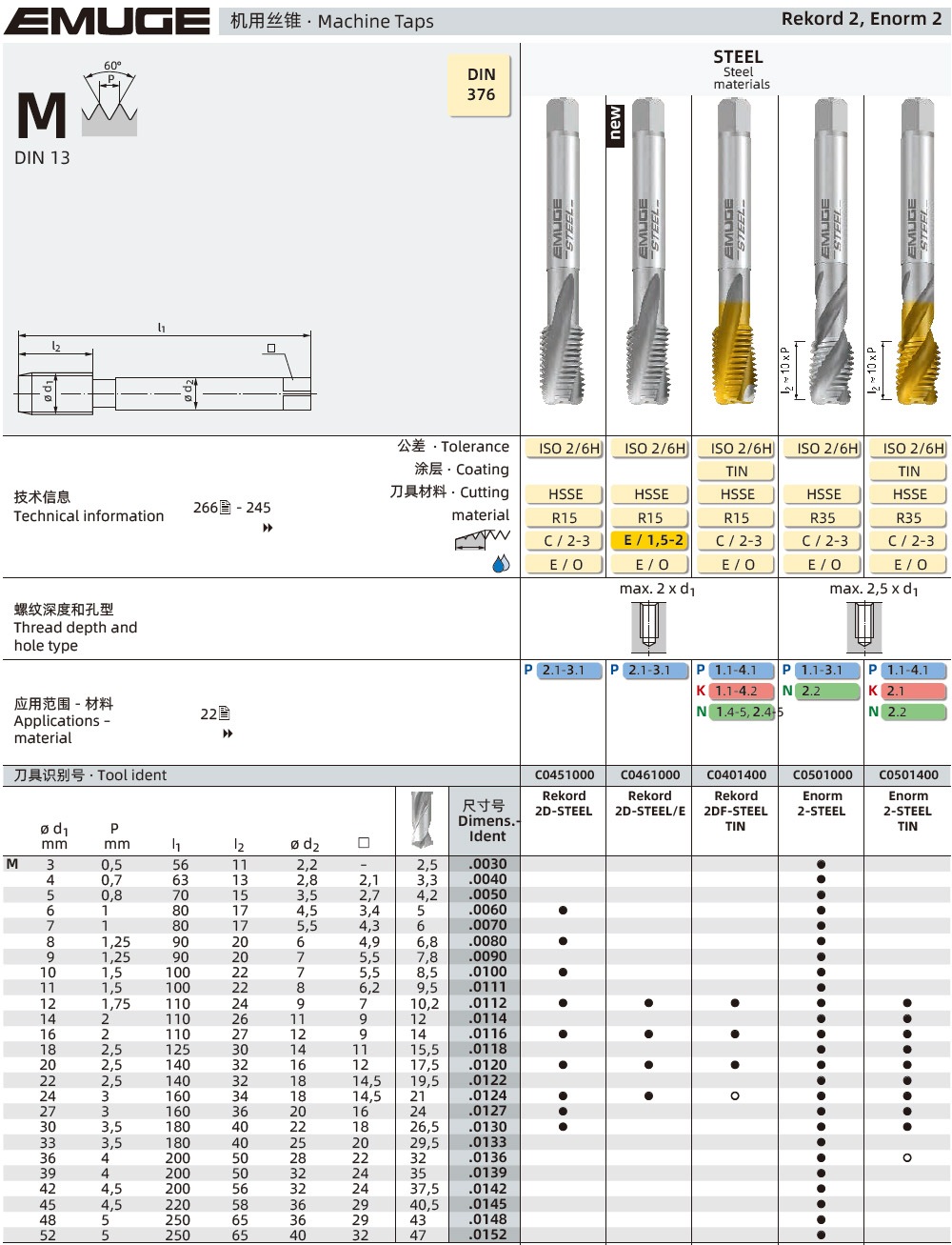 細柄公制粗牙絲錐