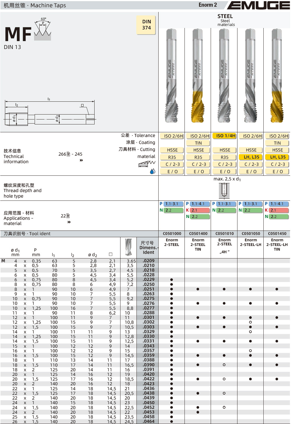 細柄公制細牙絲錐