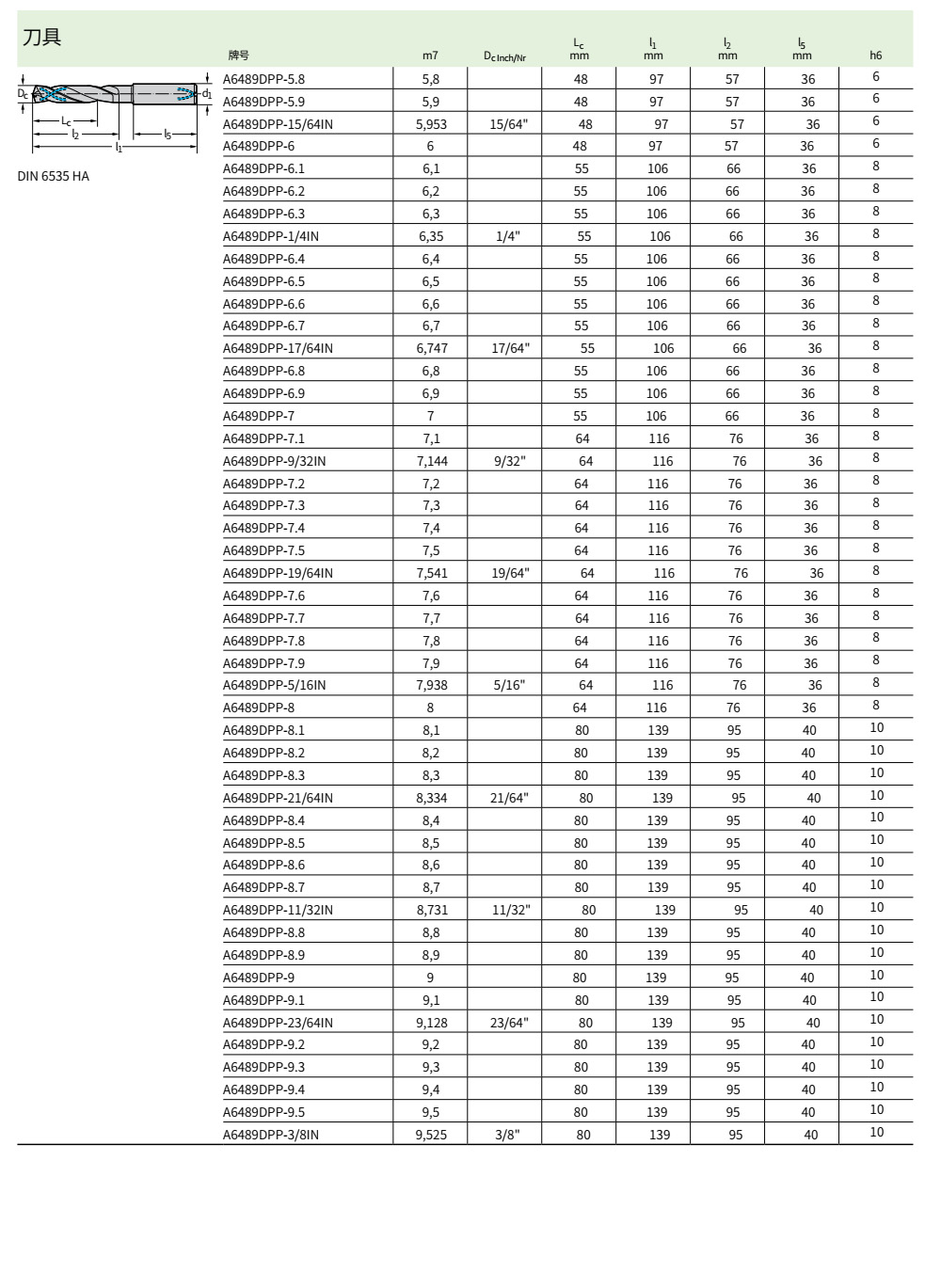 硬質(zhì)合金內(nèi)冷鉆頭A6489DPP