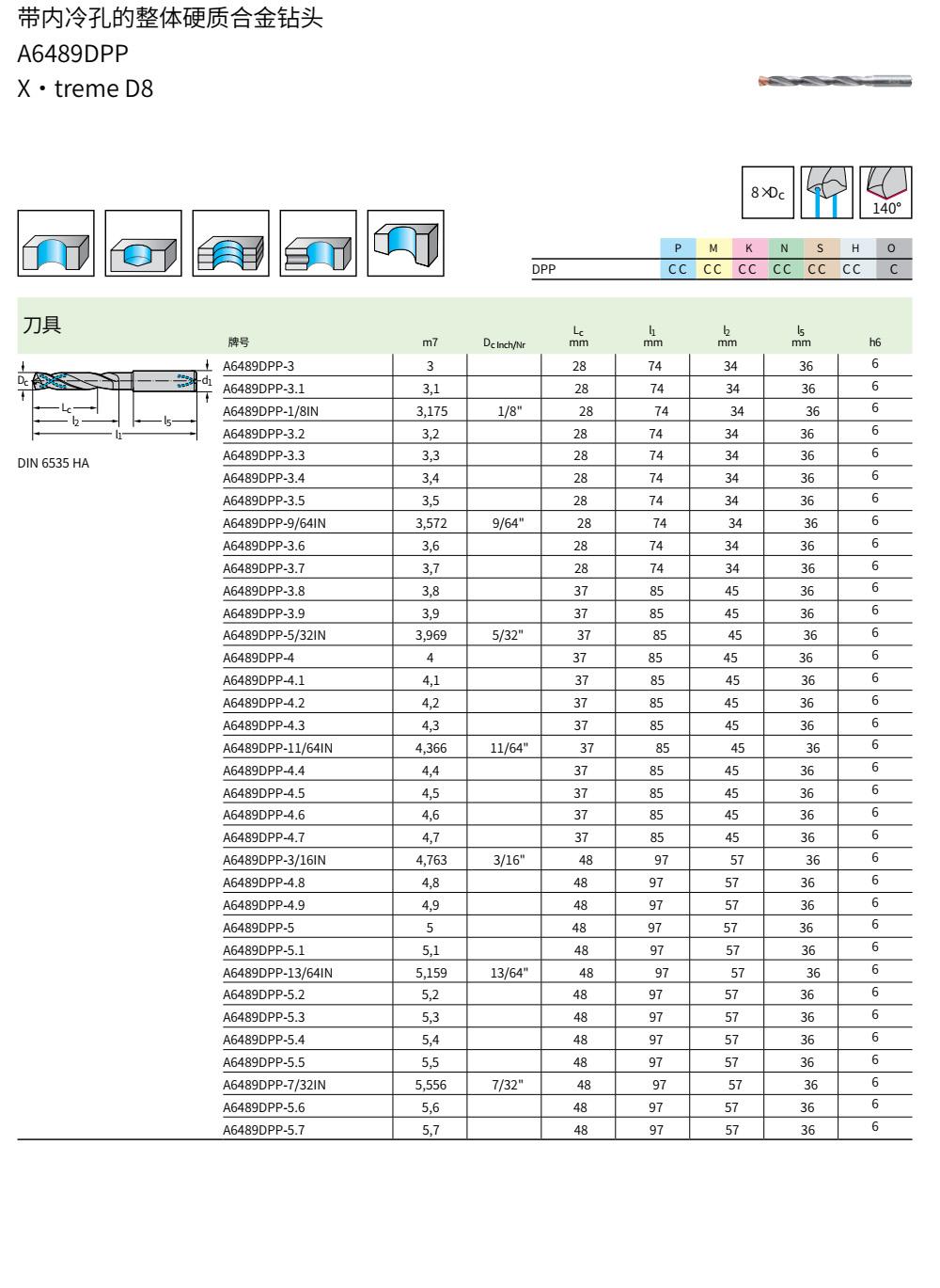 硬質(zhì)合金內(nèi)冷鉆頭A6489DPP