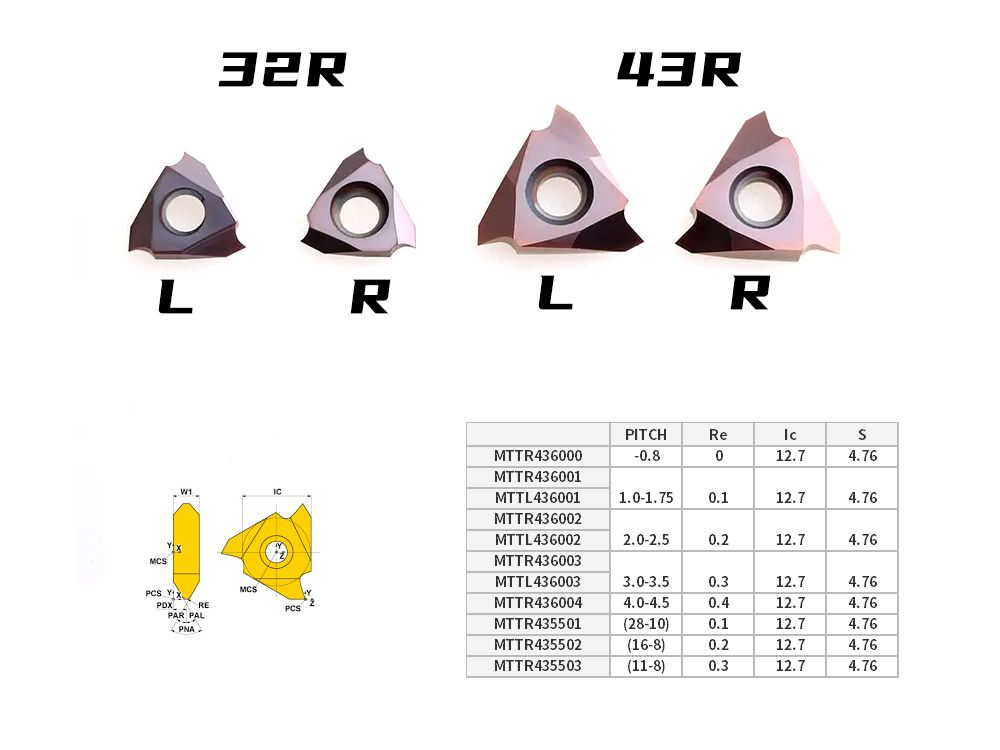 螺紋刀片MTTL436003 