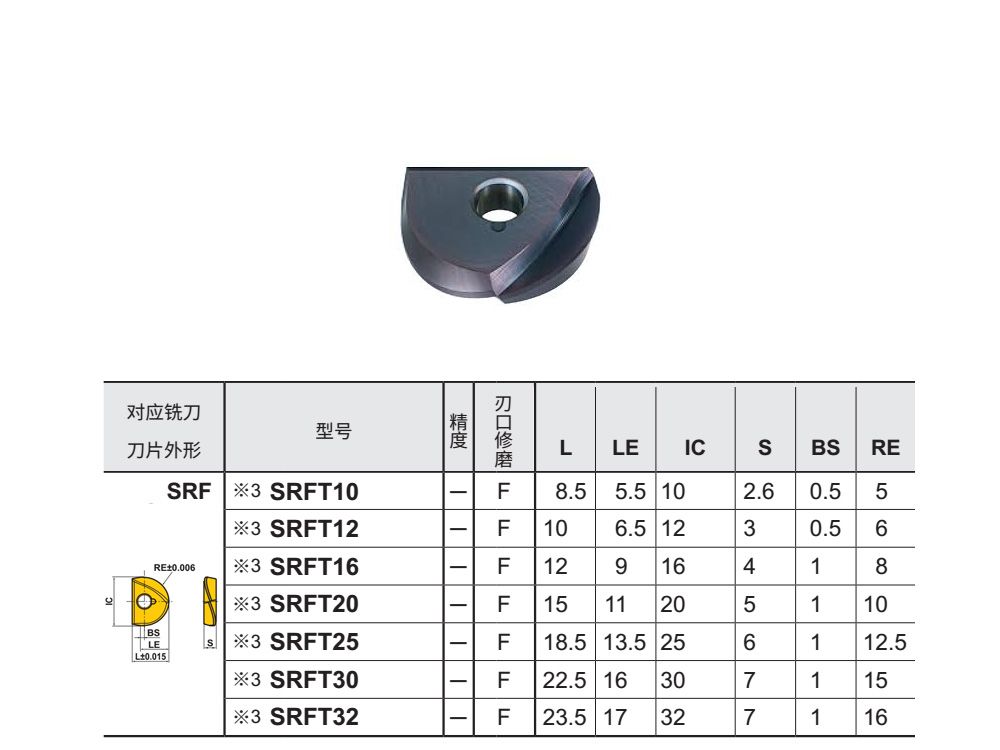 銑刀片SRFT12 