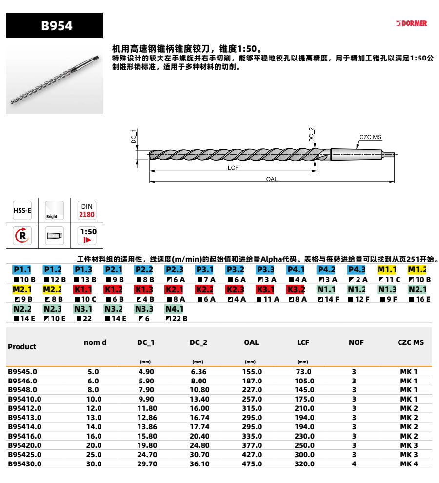 B95430.0 HSS-E 莫氏錐柄錐