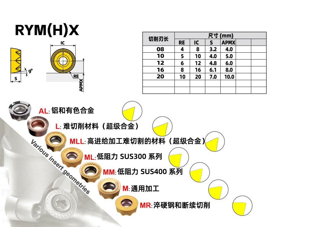 銑刀片RYHX 1205-AL