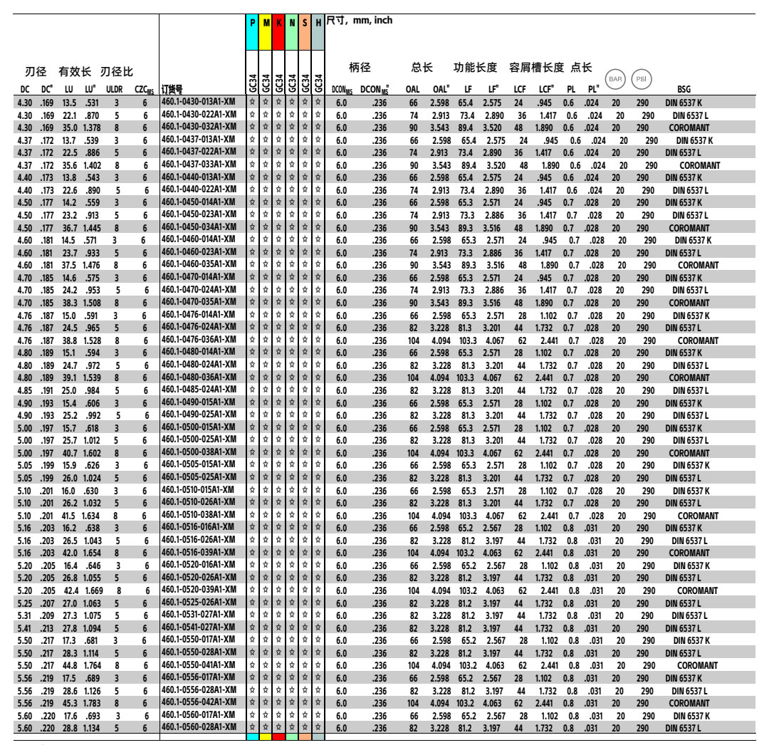 460.1-A1-XM內(nèi)冷鎢鋼鉆頭