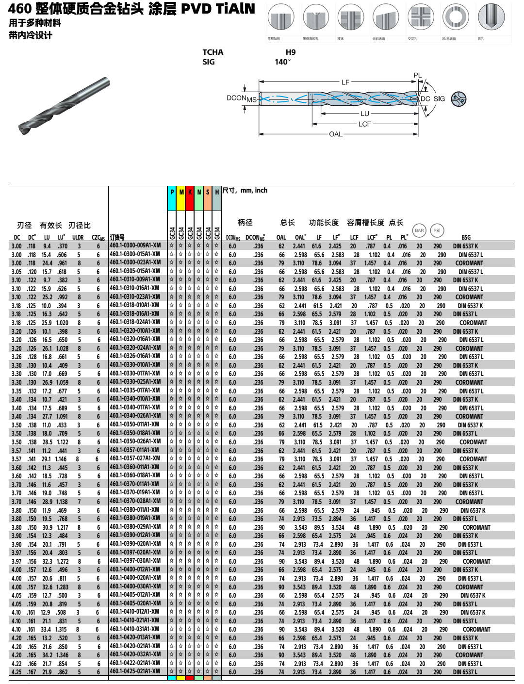 460.1-A1-XM內(nèi)冷鎢鋼鉆頭