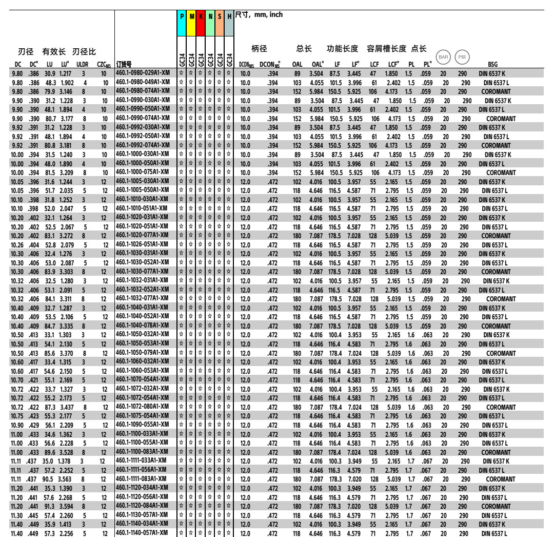 460.1-A1-XM內(nèi)冷鎢鋼鉆頭