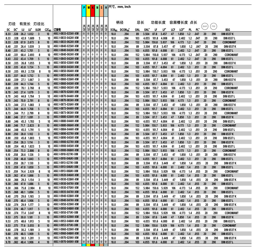 460.1-A1-XM內(nèi)冷鎢鋼鉆頭