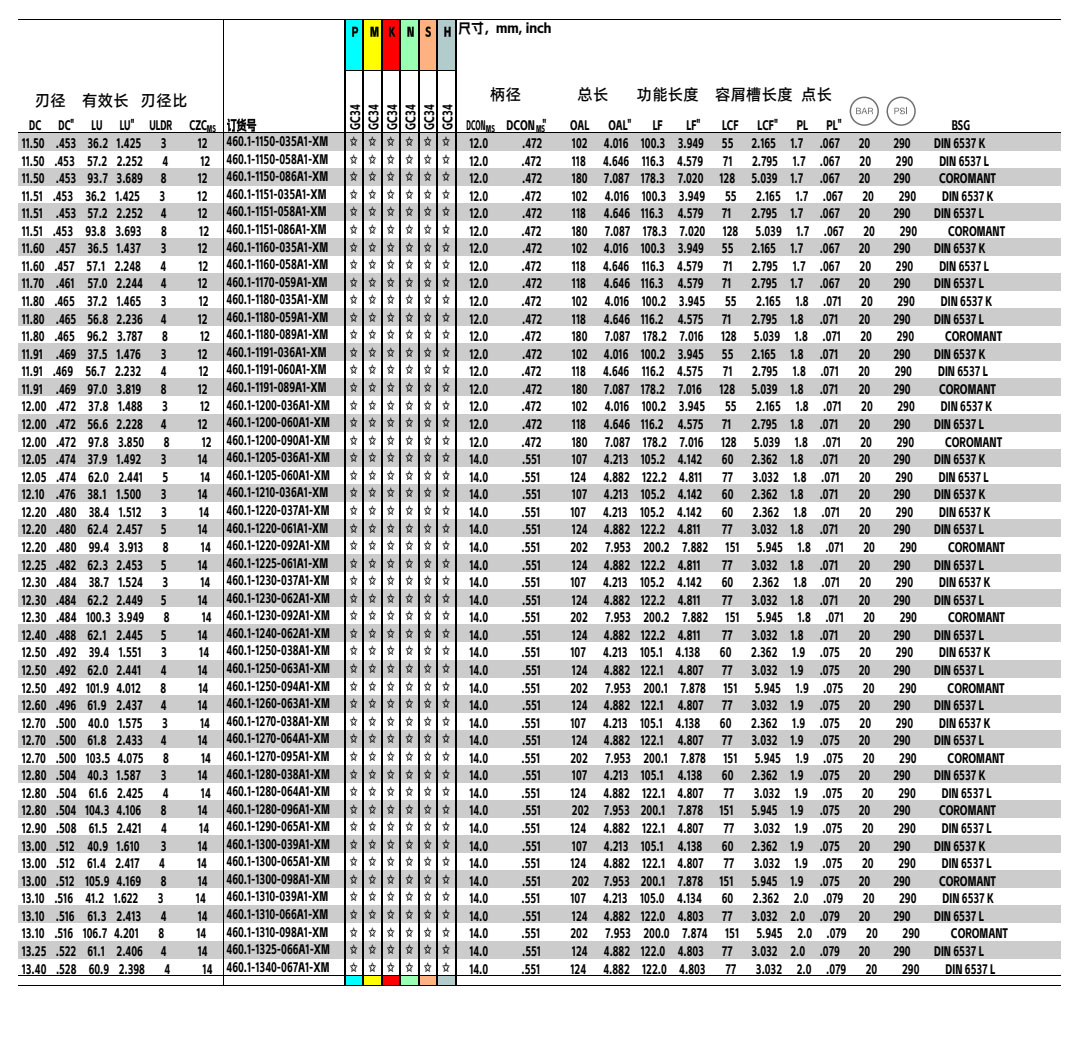 460.1-A1-XM內(nèi)冷鎢鋼鉆頭