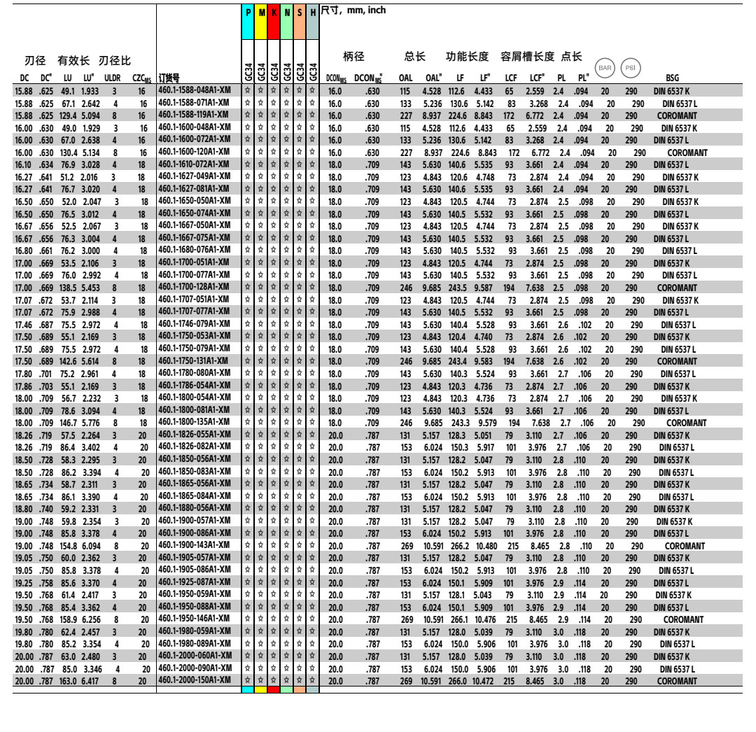 460.1-A1-XM內(nèi)冷鎢鋼鉆頭